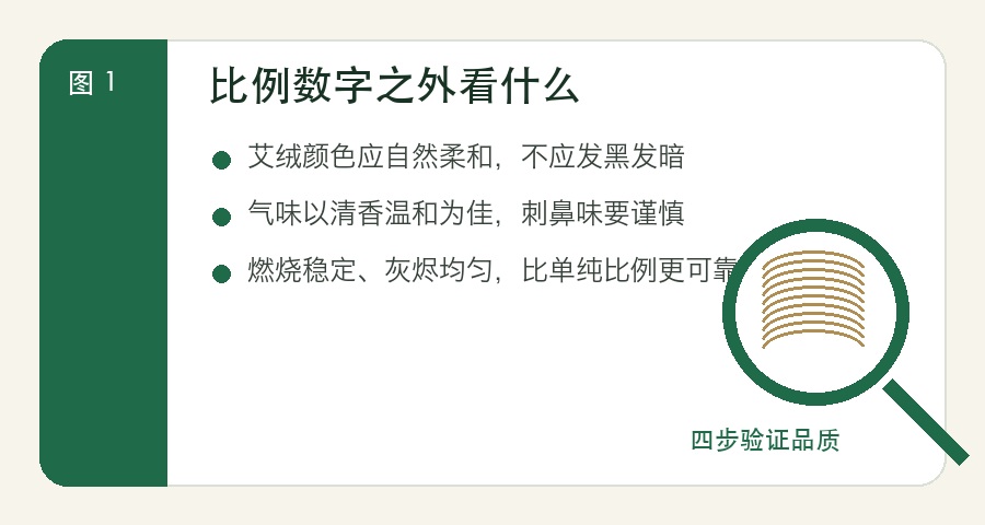 艾绒比例虚标:采购时不能只看数字