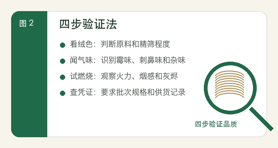 艾绒比例虚标：采购时不能只看数字