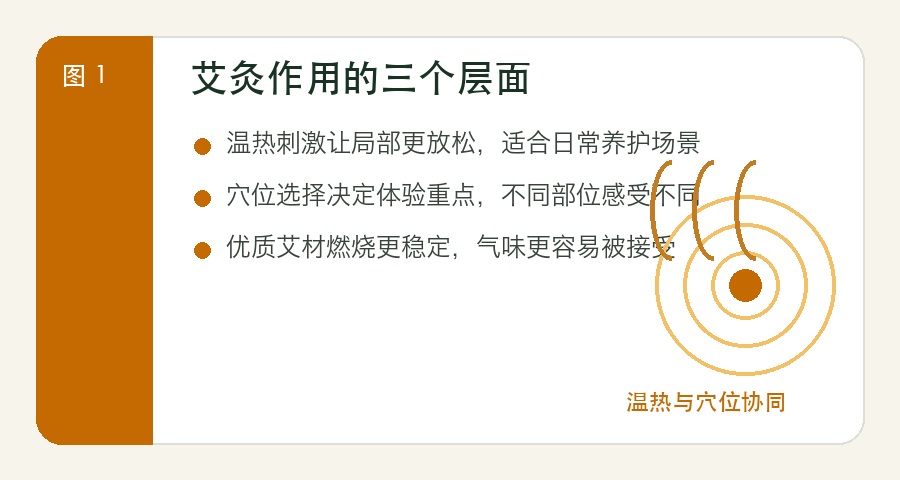 艾灸为什么有效？