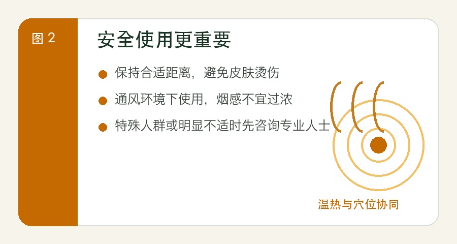 艾灸为什么有效？