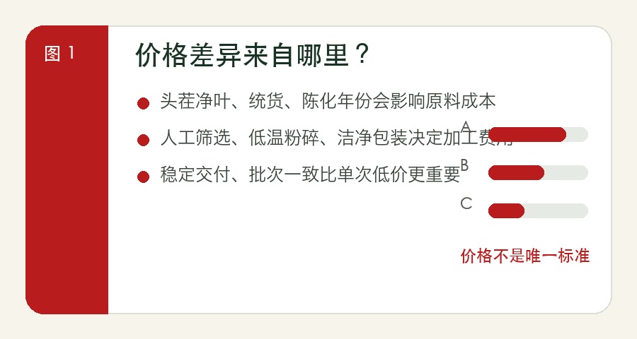 蕲艾批发采购价格参考