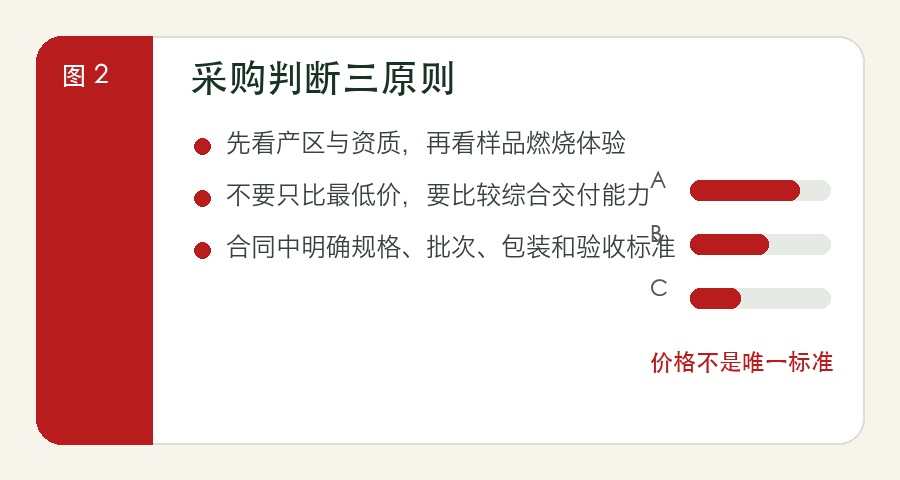 蕲艾批发采购价格参考