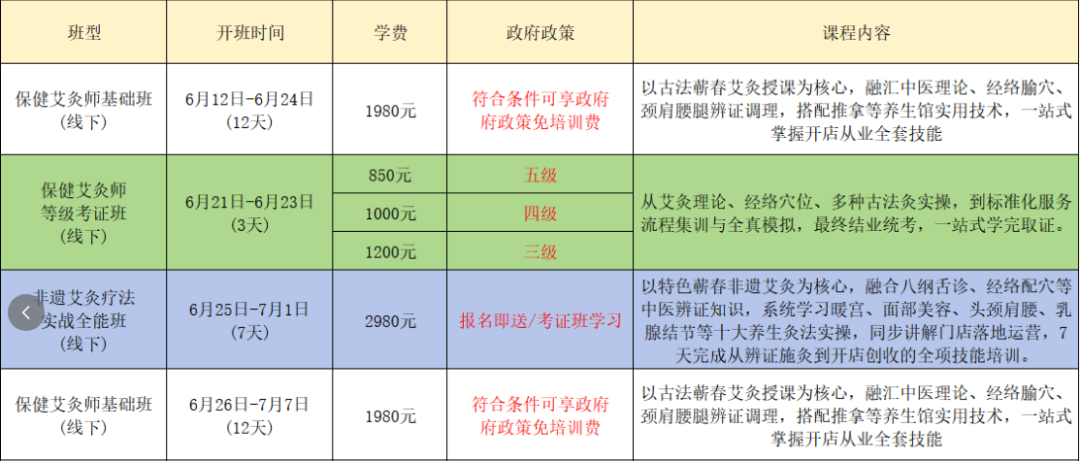 蕲春艾灸培训课程安排表